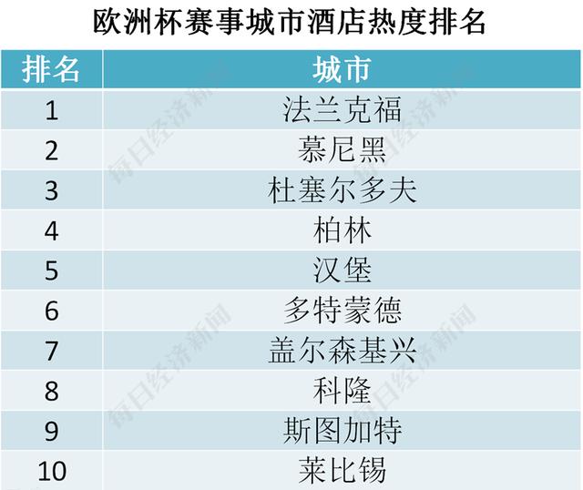 欧洲杯2024：关于2024欧洲杯，你需要知道的5个看点